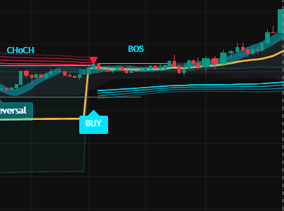 Market Structure Analysis preview